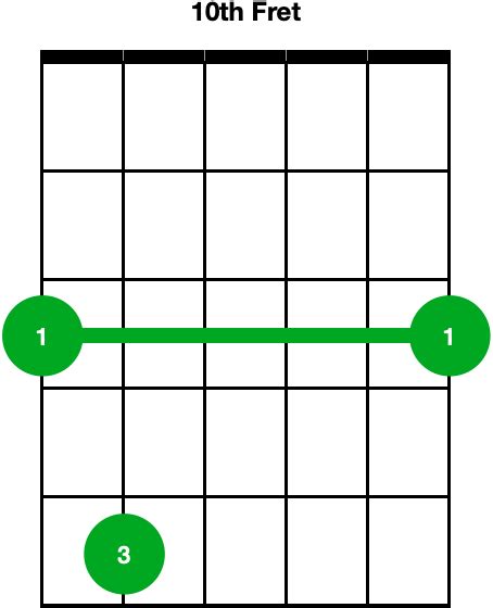 How To Play A Dm7 Guitar Chord Guitarkind