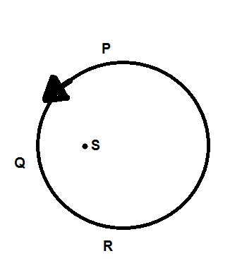 An Object Moves Counter Clockwise Along The Circular Path Shown Below