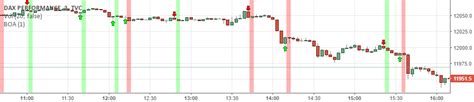 Tradingview binary options slippage means that you may be able to buy an asset at a higher price, only to binarymt2 nick wonnder v7 tradingview binary options free description: Binary Options Arrows (example) [TheMightyChicken ...