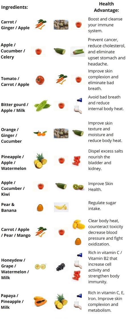 A Fantastic Guide For Making Healthy And Delicious Juices