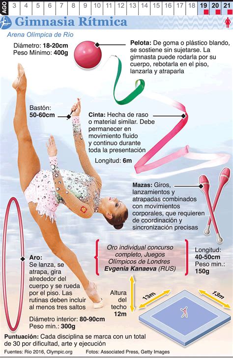 Pin By Maria Reyes On Infografías Deportivas Rhythmic Gymnastics