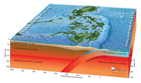 subduction zone beneath the philippines earth observatory of singapore ntu