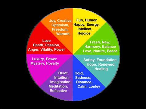 Colors And Emotions Chart