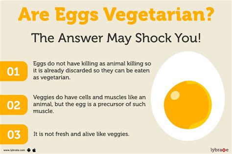 Are Eggs Vegetarian The Answer May Shock You By Dr M Ghanshyam