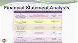 Financial Data Analysis