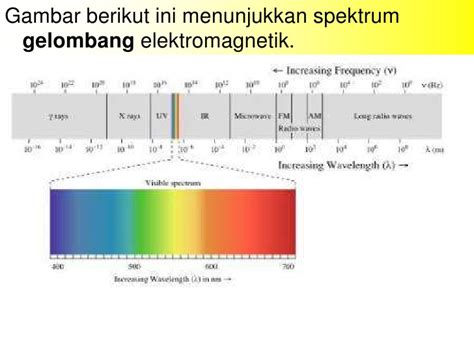 Gelombang elektromagnetik ini meliputi cahaya, gelombang radio, sinar x, sinar gamma, mikro gelombang, serta lain sebagainya. Fisika gelombang