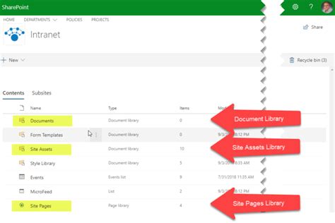 4 Types Of Document Libraries In Sharepoint Sharepoint Maven