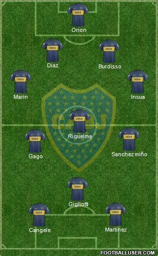 Boca juniors va a la carga por titular indiscutible de tigres. Alineación de boca juniors 2013 actualizado - Taringa!