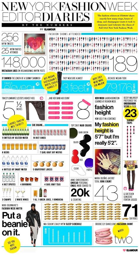 Fashion Infographic New York Fashion Week With Glamour Editors By