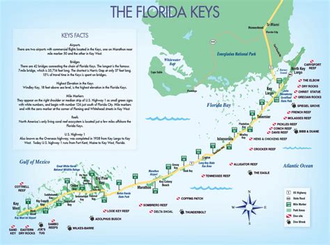 Keys And Key West Map Pdfs Destination Florida Keys Map Printable Maps