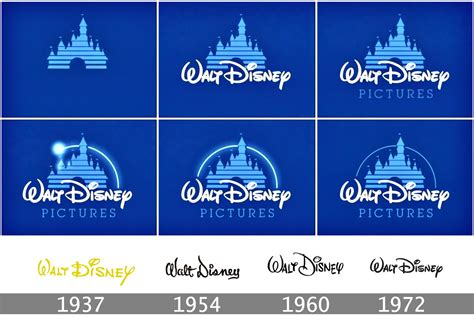 Walt Disney Logo Histoire Signification Et Volution Symbole