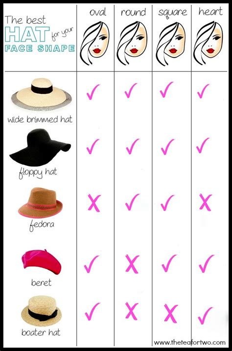 How To Choose The Perfect Hat For Your Face Shape A 12 Step Guide