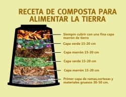 Para la gente de campo puede resultar trivial, pero para urbanitas sin contacto con la tierra resulta casi un milagro. De los biosólidos a la composta | Jardín de vegetales ...