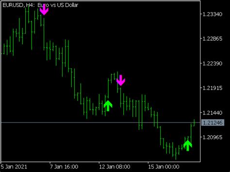 Buy Sell Signals Arrows Indicator ⋆ New Mt5 Indicators Mq5 And Ex5 ⋆