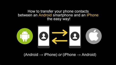 How To Transfer Contacts From Android To Iphone Super Easy Youtube