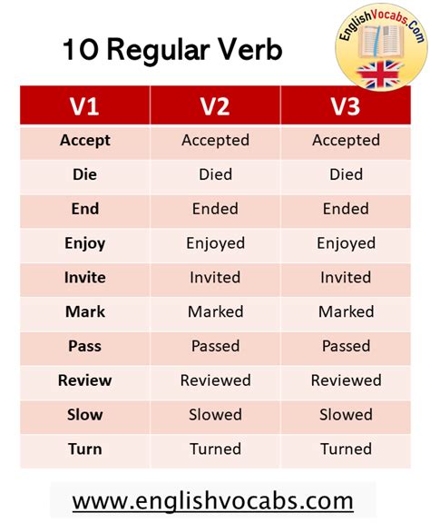10 Examples Of Regular And Irregular Verbs