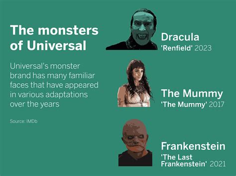 'Renfield' is a campy, thoroughly fun romp about Dracula's assistant