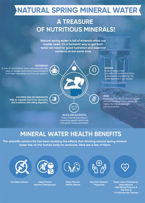 Mineral Water Benefits Infographic