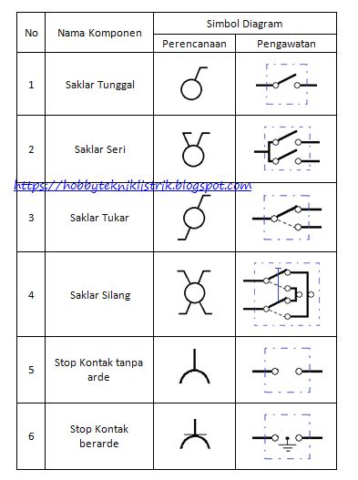Simbol-simbol Instalasi Penerangan