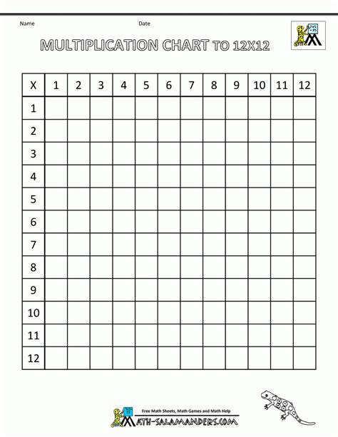 0 12 Blank Multiplication Chart Printable Multiplication Flash Cards
