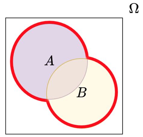 Set Theory Venn Diagrams Chart Drawing Solveforum
