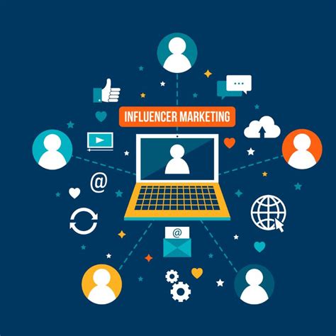 Introduction To Social Media Influencer Marketing Wims Global