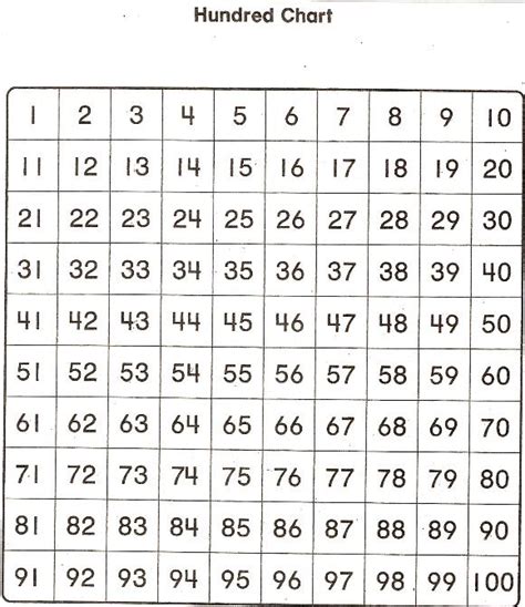 Printable Written Numbers 1 100 1000 Ideas About Number Chart On