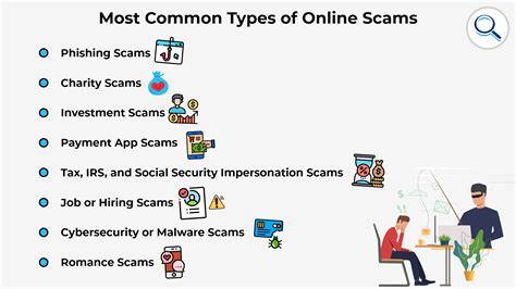 The Most Common Internet Scams In 2022