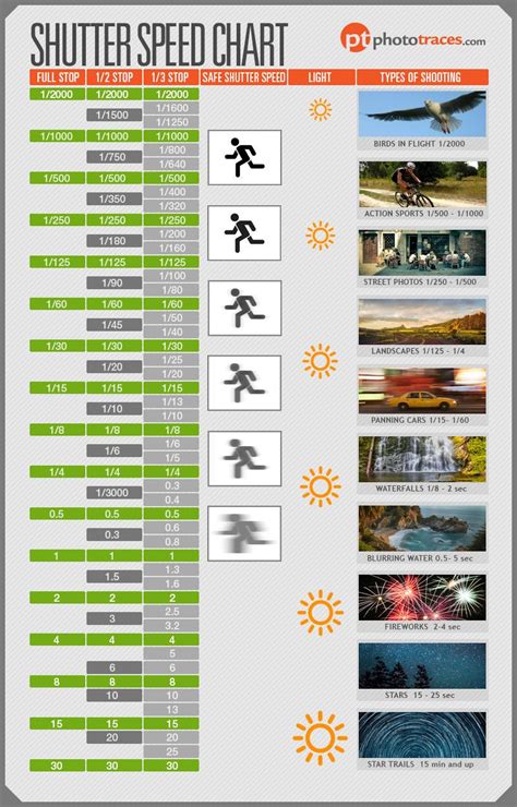 Shutter Speed Chart Infographic Photography Basics Digital