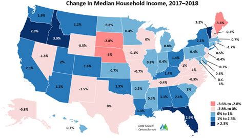 Us Median Household Income In 2018 Sets Another Record Accidental Fire