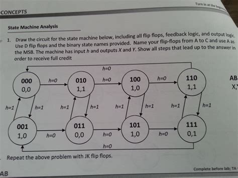 Solved: State Machine Analysis 1. Draw The Circuit For The ...