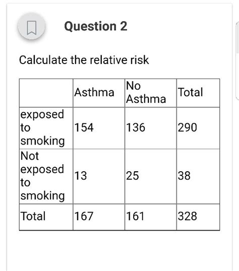 Question 2 Calculate the relative risk No Asthma | Chegg.com