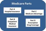 Pictures of Medicare Part B Dental Insurance