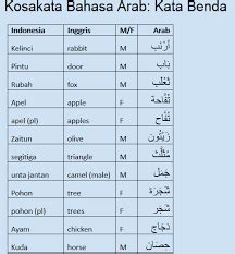 Ini pelajaran kelas 7, materi pelajaran agama islam (pai), sekolah menengah pertama (smp). تقسيم الإسم (Pembagian Isim) dalam Bahasa Arab