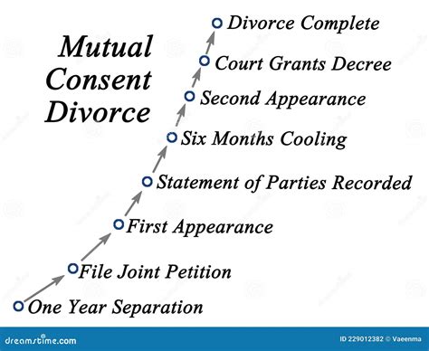 Mutual Consent Divorce Stock Illustration Illustration Of Complete 229012382