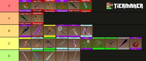 Roblox King Legacy Sword Tier List Update 47 2023