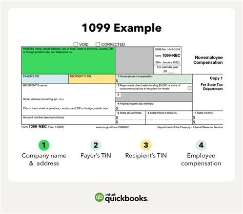 What Is A 1099 Types Details And Who Receives One Quickbooks