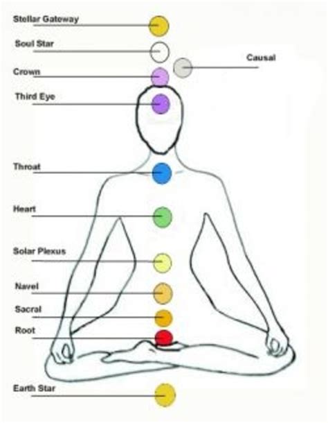 The 12 Chakras Hubpages