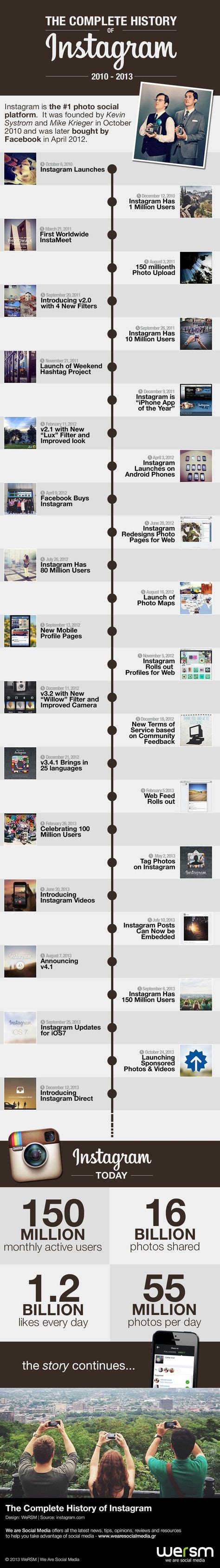 Timeline Of Instagram From 2010 To Present Infographic Instagram