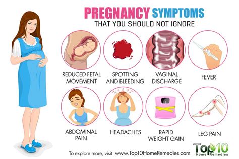 Implantation Bleeding No Other Pregnancy Symptoms Pregnancy Sympthom
