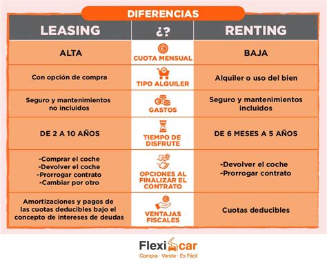 Diferencia Entre Leasing Y Renting Sin Comisiones Hot Sex Picture