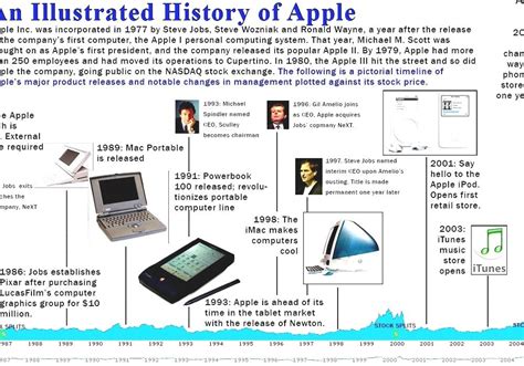 History Of Apple Inc Apple Computer Stock History