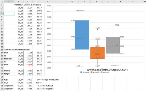 Gráfico Cajas y Bigotes en Excel EXCEL FORO EJERCICIOS EJEMPLOS SOLUCIONES DUDAS