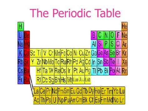 Ppt The Periodic Table Powerpoint Presentation Free Download Id