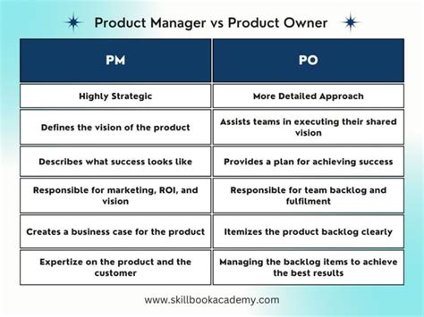 Product Owner Vs Product Managerpdf