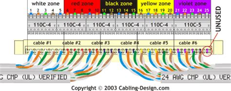Terminating 4-pair cables on 110-type wiring block