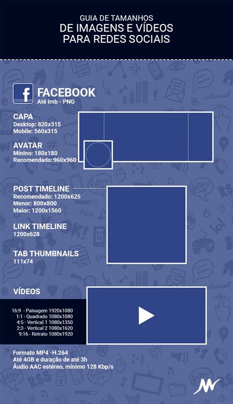 Quais São Os Formatos De Anúncio Do Facebook E Instagram Rotamáxima