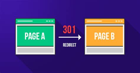 How To Properly Set Up Wordpress 301 Redirects To Maintain Seo And Inbound Links