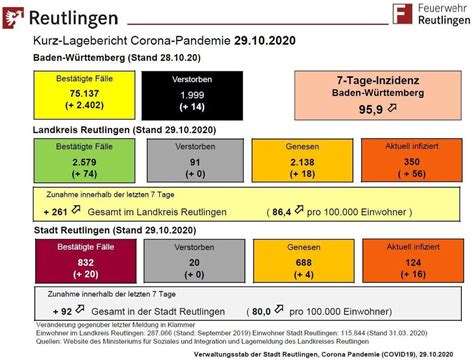 Enthalten sind die fälle, die dem lgl von den jeweiligen gesundheitsämtern in den landkreisen und kreisfreien städten mitgeteilt wurden. Ntv Corona Karte Deutschland Landkreise Aktuell - Rki ...