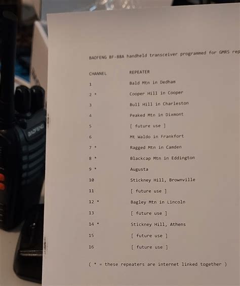 WQPY804's GMRS Page! (For Sale)